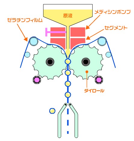 充填機